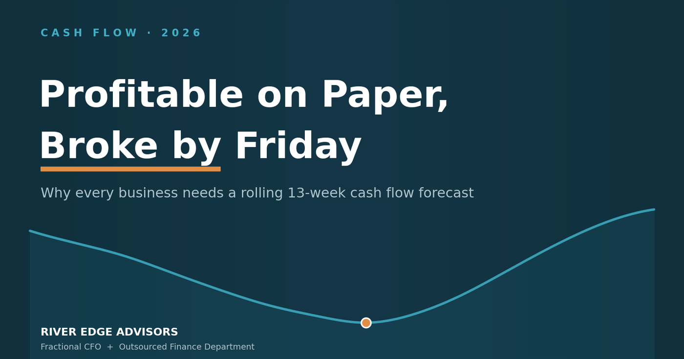 Profitable on Paper, Broke by Friday: why every business needs a rolling 13-week cash flow forecast
