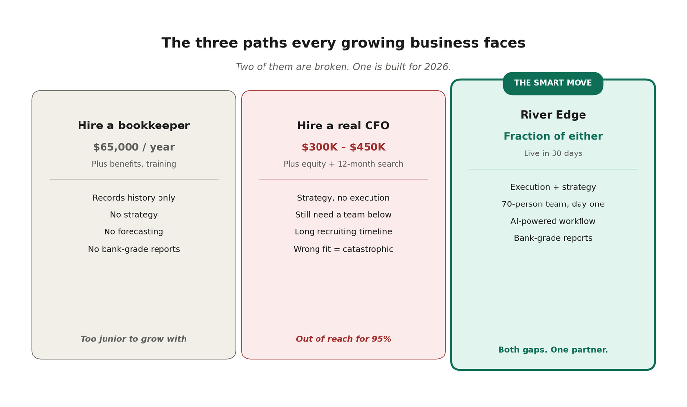 The Most Expensive Employee in Your Company Is the One You Never Hired